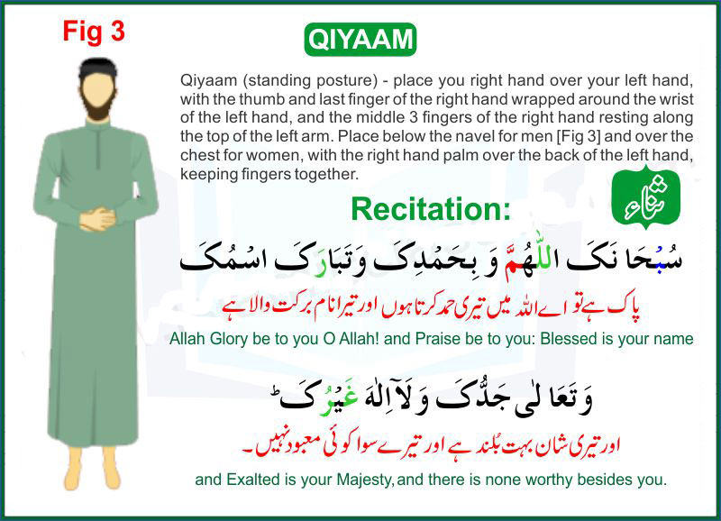 How to Pray Salah 