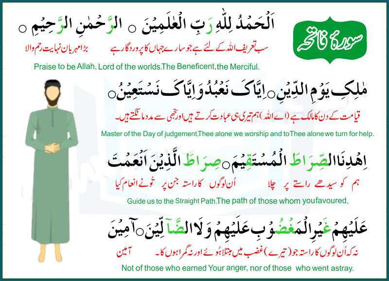 How To Pray Namaz in urdu | How to Pray Salah 