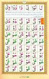 Noorani Qaida Online - Yassarnal Quran Online