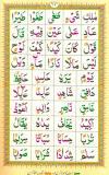 Noorani Qaida Online - Yassarnal Quran Online