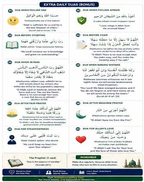 Dua Befor Starting Meal
