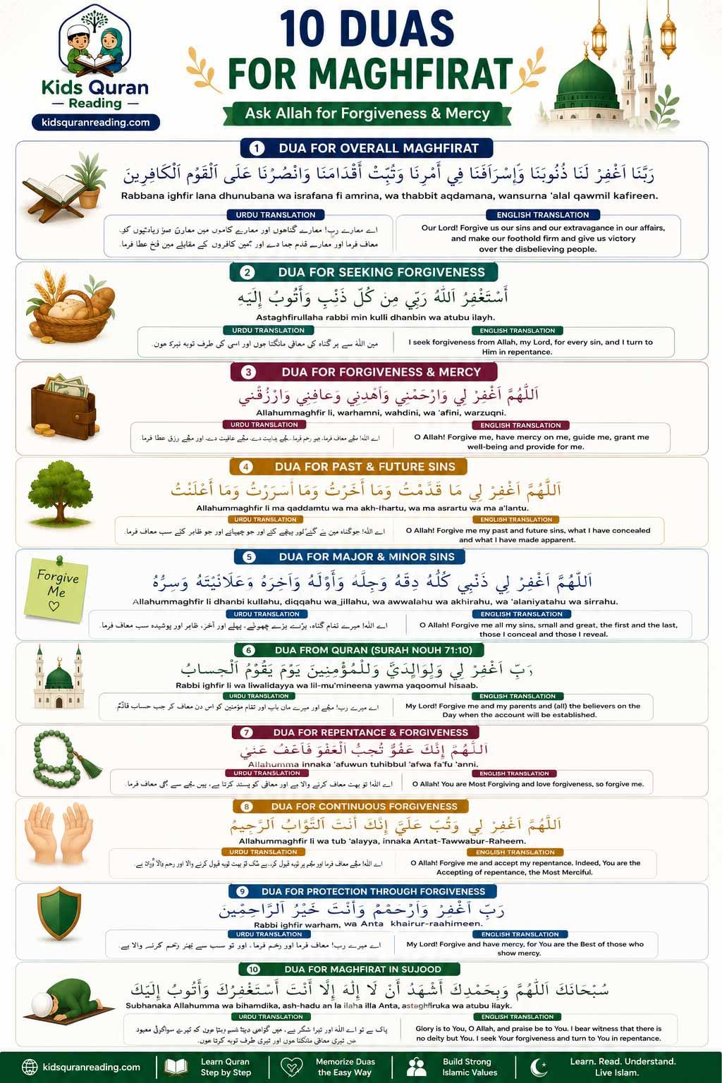 Dua for Maghfirat