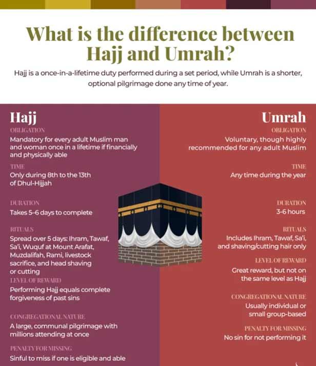 Hajj - Umrah