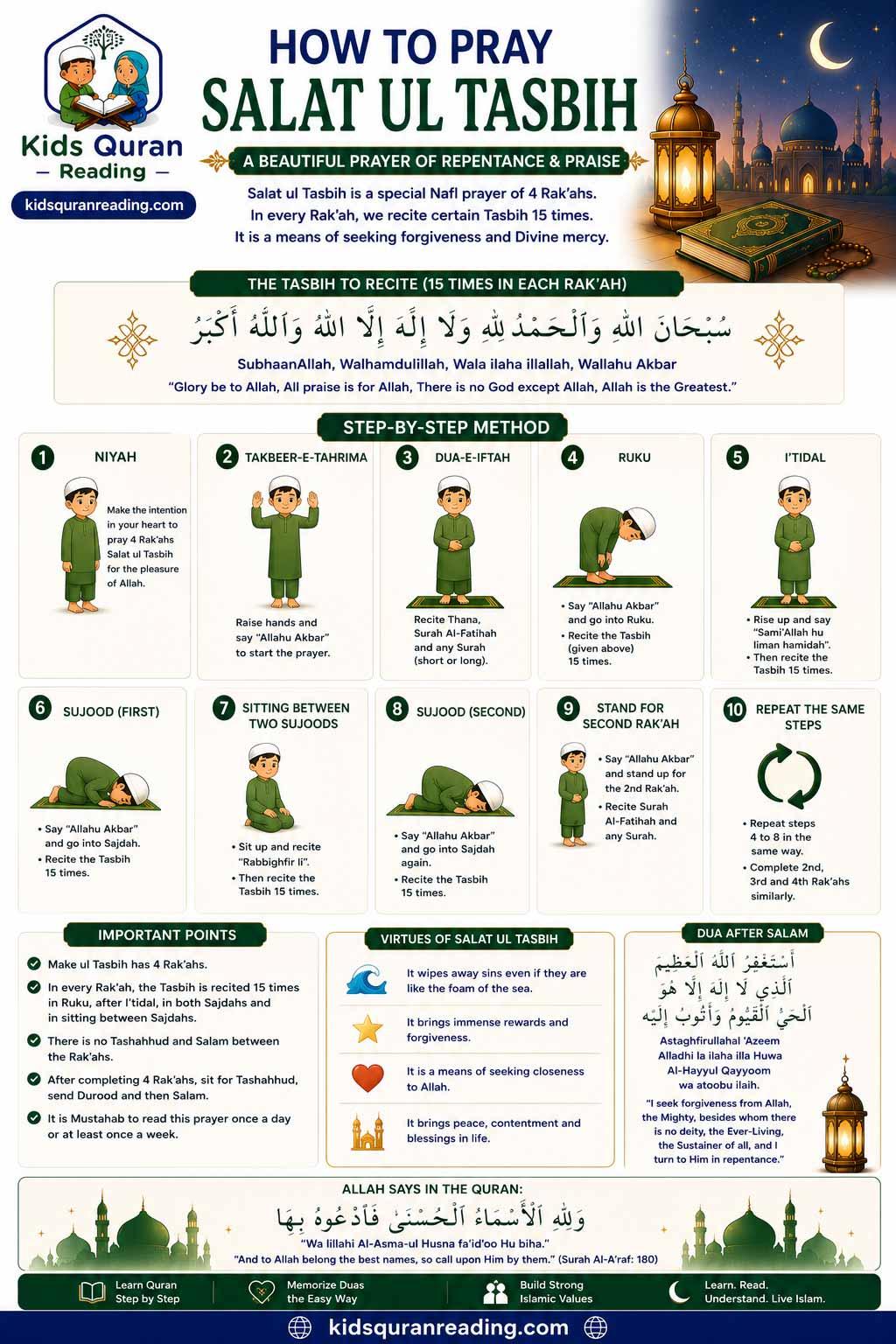 Salat Tasbih Prayer