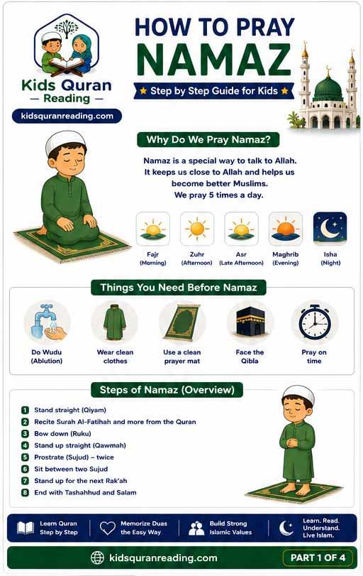Say Takbeer-e-Tahrima