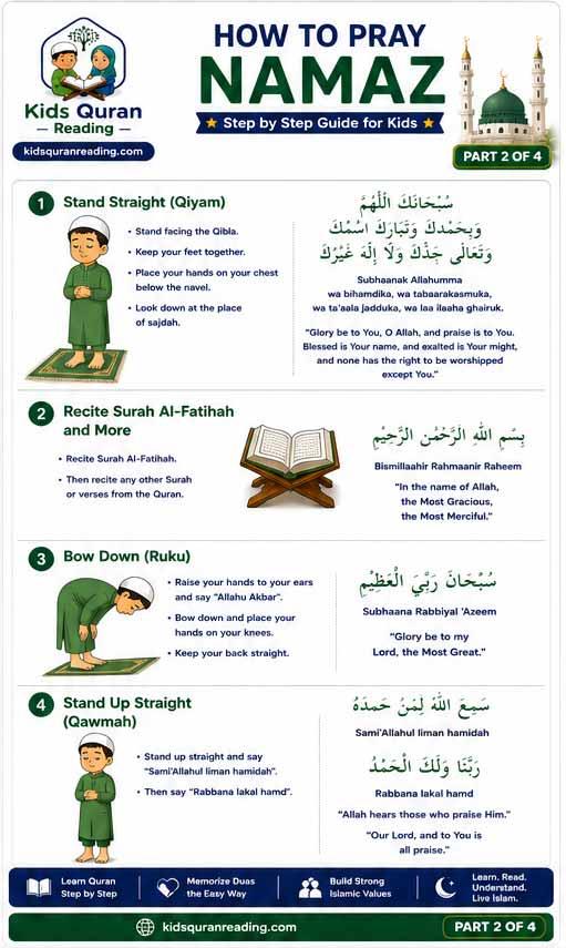 How to Pray Namaz Step by Step (Salah Guide) with Pictures & Duas