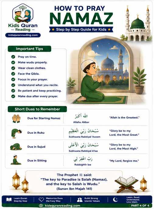 Recite Surah Fatiha