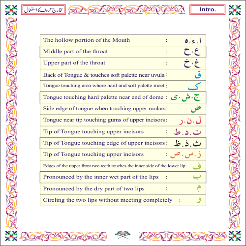 Rehmani Qaida - Noorani Qaida - Quran Qaida