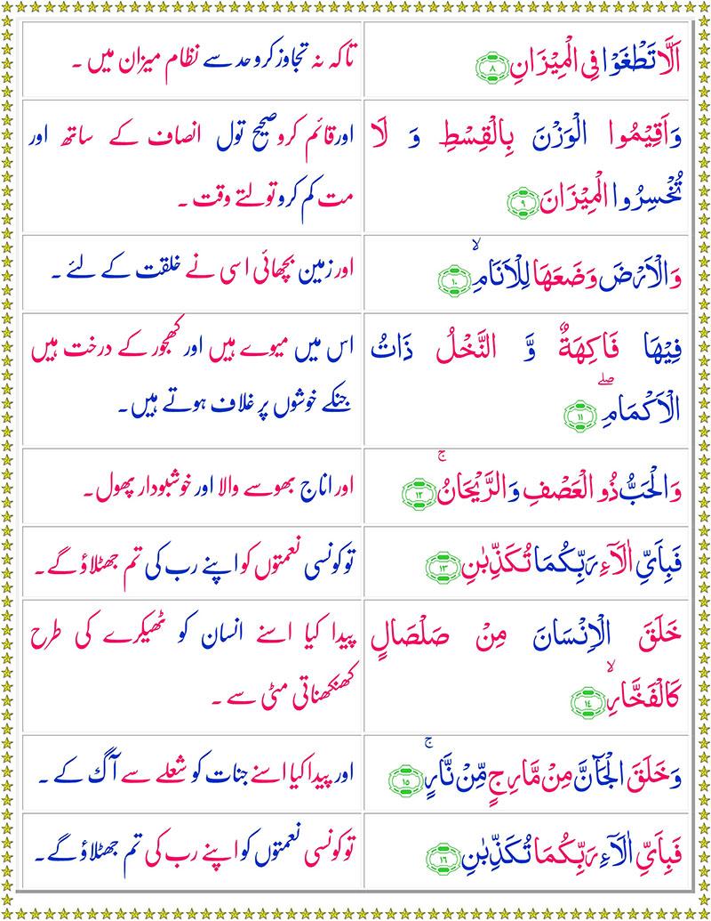 Surah Rahman with Urdu Translation - Surah Rahman with English Translation