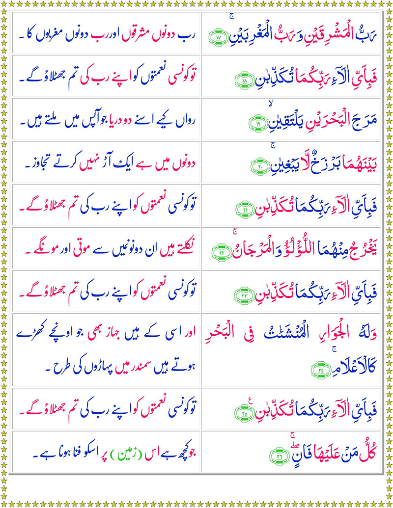 Surah Rahman with Urdu Translation - Surah Rahman with English Translation