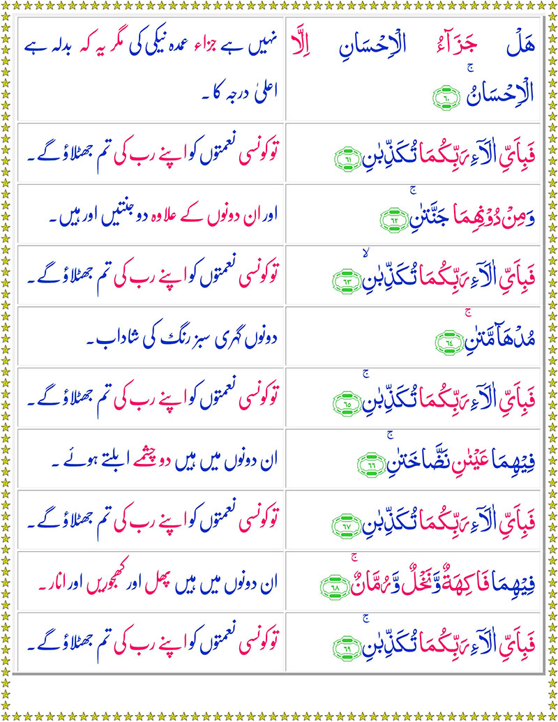 Surah Rahman with Urdu Translation - Surah Rahman with English Translation
