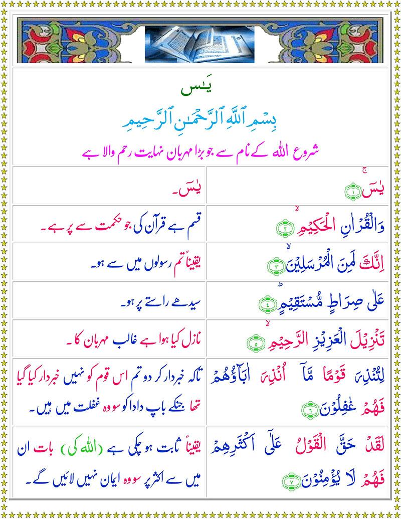 Surah Yaseen with Urdu Translation - Surah Yaseen with English Translation